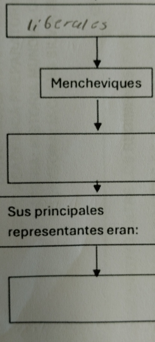 Mencheviques 
Sus principales 
representantes eran: