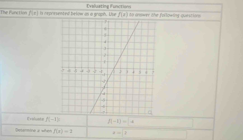 Evaluating Functions 
The Function f(x) is represented below as a graph. Use f(x) to answer the following questians 
Evaluate f(-1) f(-1)=|-4 □  □ 
Determine x when f(x)=2 x=2 □