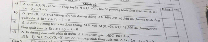 của △ la:2x-3y-5=0
Câu 9. Các