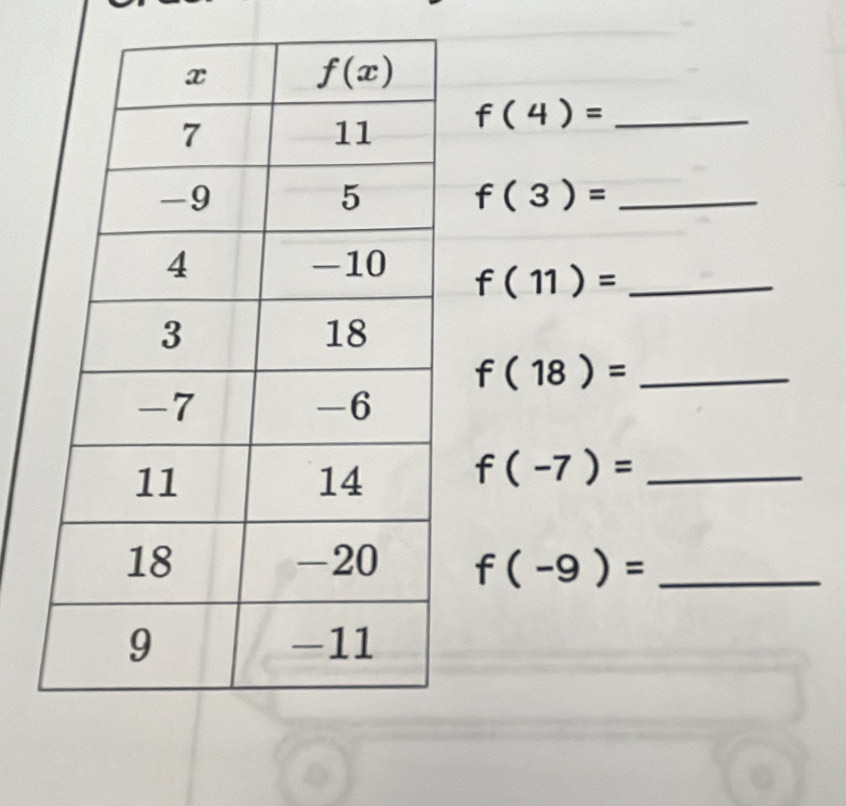 f(4)= _
f(3)= _
f(11)= _
f(18)= _
f(-7)= _
f(-9)= _