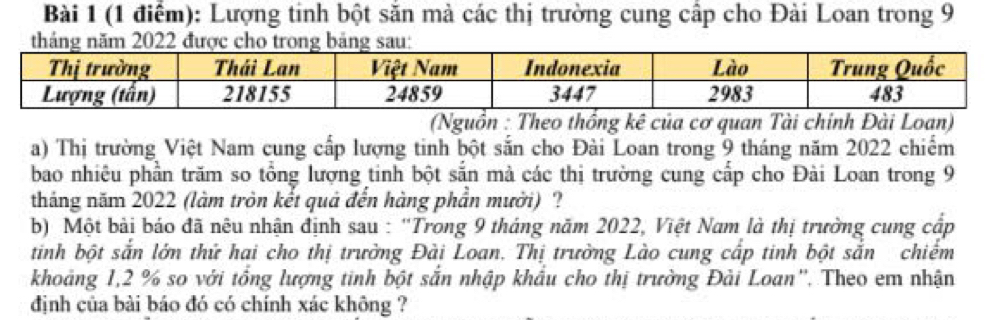 Lượng tinh bột săn mà các thị trường cung cấp cho Đài Loan trong 9
tháng năm 2022 được cho trong bng sau: 
(Nguồn : Theo thống kê của cơ quan Tài chính Đài Loan) 
a) Thị trường Việt Nam cung cấp lượng tinh bột sắn cho Đài Loan trong 9 tháng năm 2022 chiếm 
bao nhiêu phần trăm so tổng lượng tinh bột sẵn mà các thị trường cung cấp cho Đài Loan trong 9
tháng năm 2022 (làm tròn kết quả đến hàng phần mười) ? 
b) Một bài báo đã nêu nhận định sau : "Trong 9 tháng năm 2022, Việt Nam là thị trường cung cấp 
tinh bột sắn lớn thứ hai cho thị trường Đài Loan. Thị trường Lào cung cấp tinh bột sắn chiểm 
khoảng 1,2 % so với tổng lượng tinh bột sắn nhập khẩu cho thị trường Đài Loan''. Theo em nhận 
định của bài báo đó có chính xác không ?