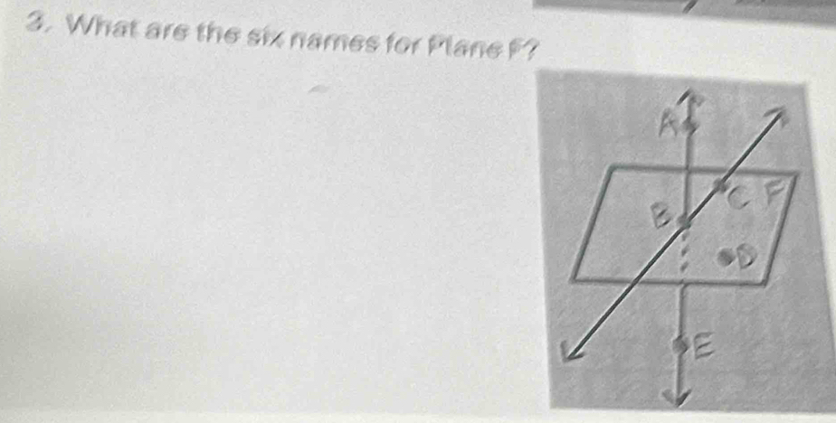 What are the six names for Plane F? 
A 
a 
B
E