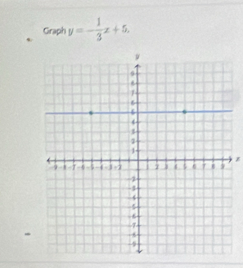 Graph y=- 1/3 x+5.
z