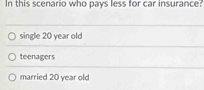 In this scenario who pays less for car insurance?
single 20 year old
teenagers
married 20 year old