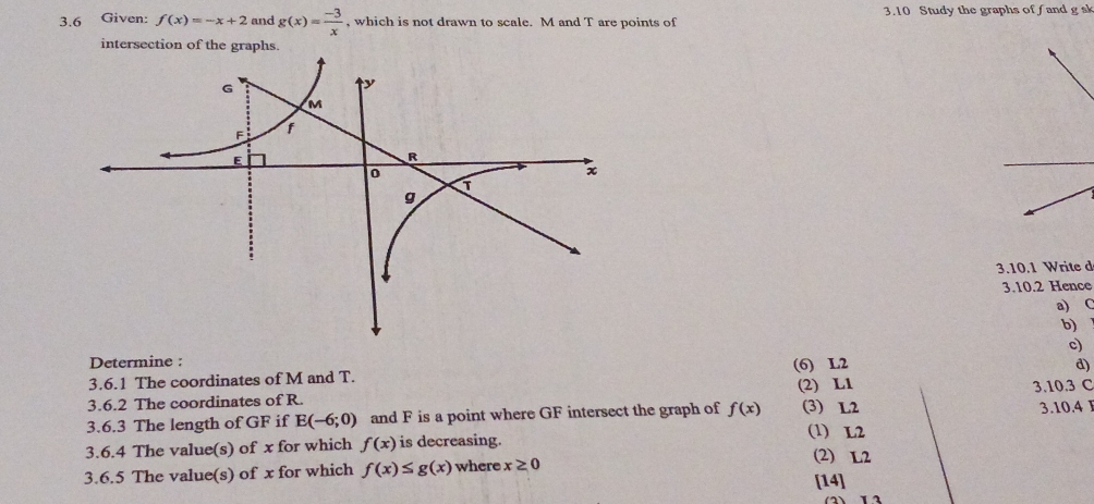 3.6 Given: f(x)=-x+2 and g(x)= (-3)/x  , which is not drawn to scale. M and T are points of 3.10 Study the graphs of f and g k
3.10.1 Write d
3.10.2 Hence
a) C
b)
Determine : c)
3.6.1 The coordinates of M and T. (6) L2
d)
3.6.2 The coordinates of R. (2) L1 3.10.3 C
3.6.3 The length of GF if E(-6;0) and F is a point where GF intersect the graph of f(x) (3) L2
(1) L2
3.6.4 The value(s) of x for which f(x) is decreasing. 3.10.4 1
(2) L2
3.6.5 The value(s) of x for which f(x)≤ g(x) where x≥ 0 [14]