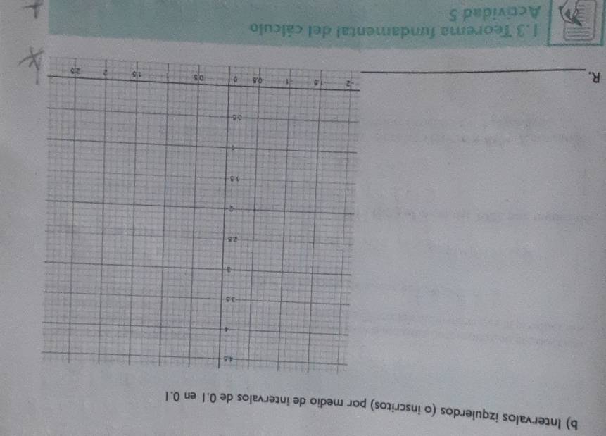 Intervalos izquierdos (o inscritos) por medio de intervalos de 0.1 en 0.1
R._ 
1.3 Teorema fundamental del cálculo 
Actividad 5