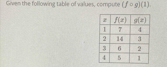 Given the following table of values, compute (fcirc g)(1).