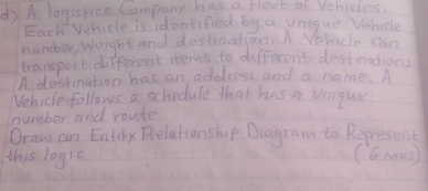 A lagistics Company has a flevt of Vehicles. 
Each Vehicle is identified by a vnigue Vehicle 
number, Weight and destinction. A Vebcle can 
transport different stems to different destimations 
A destination has an address and a name. A 
Vehicle follows a schedule that has a unique 
number and route 
Draw an Enflihy Relationship Diagram to Represent 
this logic (Gnoks)