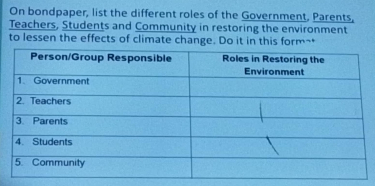 On bondpaper, list the different roles of the Government, Parents, 
Teachers, Students and Community in restoring the environment 
to lessen the effects of climate change. Do it in this form-*