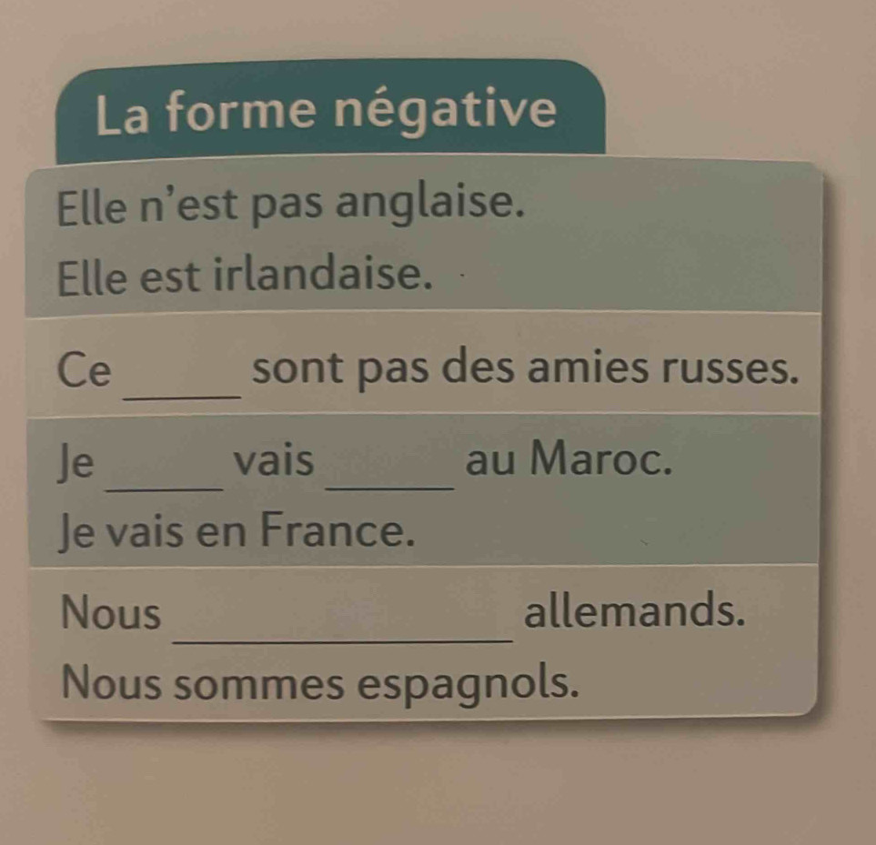 La forme négative 
Elle n’est pas anglaise. 
Elle est irlandaise. 
_ 
Ce sont pas des amies russes. 
Je_ vais_ au Maroc. 
Je vais en France. 
_ 
Nous allemands. 
Nous sommes espagnols.