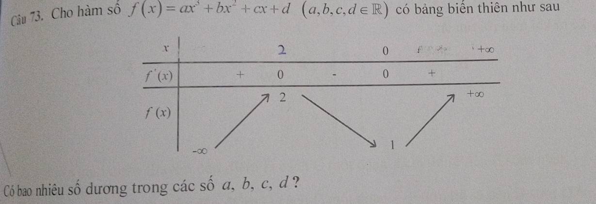 Cho hàm số f(x)=ax^3+bx^2+cx+d (a,b,c,d∈ R) có bảng biển thiên như sau
Có bao nhiêu số dương trong các số a, b, c, d ?