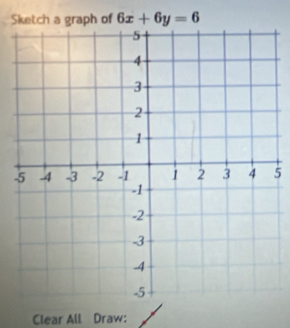 Sketch a graph of 6x+6y=6
-5
Clear All Draw: