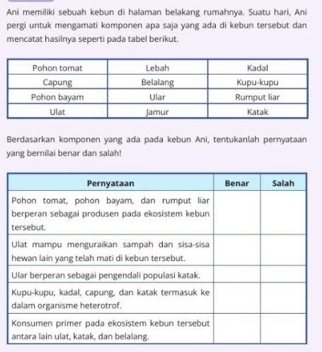 Ani memiliki sebuah kebun di halaman belakang rumahnya. Suatu hari, Ani 
pergi untuk mengamati komponen apa saja yang ada di kebun tersebut dan 
mencatat hasilnya seperti pada tabel berikut. 
Berdasarkan komponen yang ada pada kebun Ani, tentukanlah pernyataan 
yang bernilai benar dan salah!