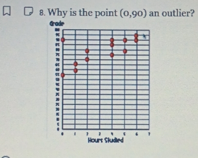 Why is the point (0,90) an outlier?