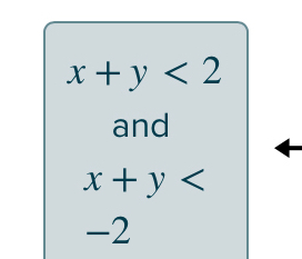 x+y<2</tex> 
and
x+y
-2