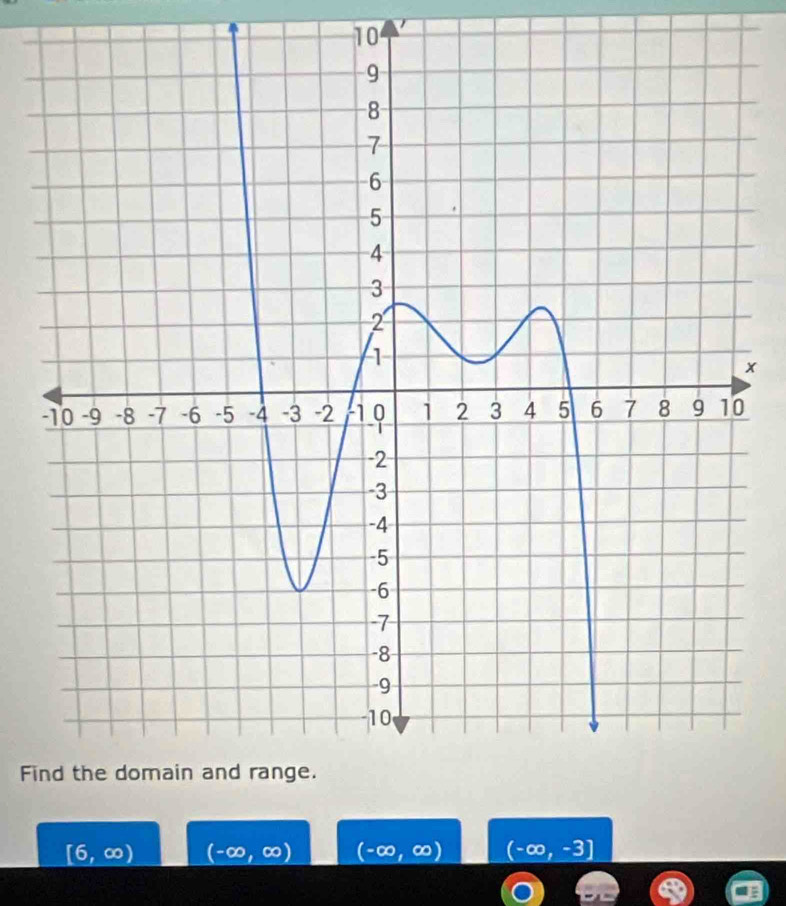 10
x
- 
Fi
[6,∈fty ) (-∈fty ,∈fty ) (-∈fty ,∈fty ) (-∈fty ,-3]