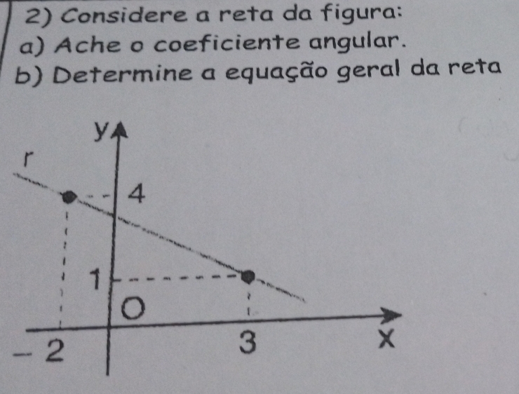 Considere a reta da figura: 
a) Ache o coeficiente angular. 
b) Determine a equação geral da reta