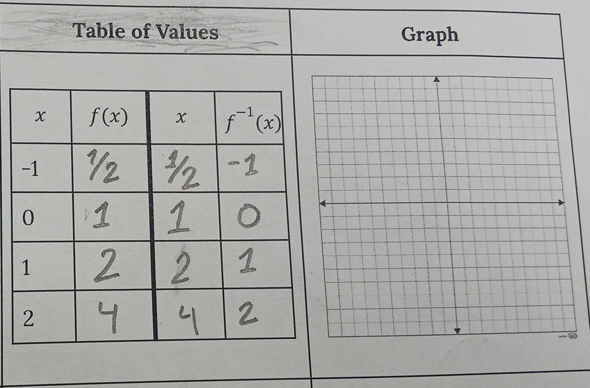 Table of Values Graph