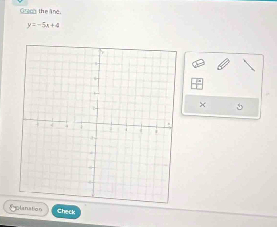 Graph the line.
y=-5x+4
X
planation Check