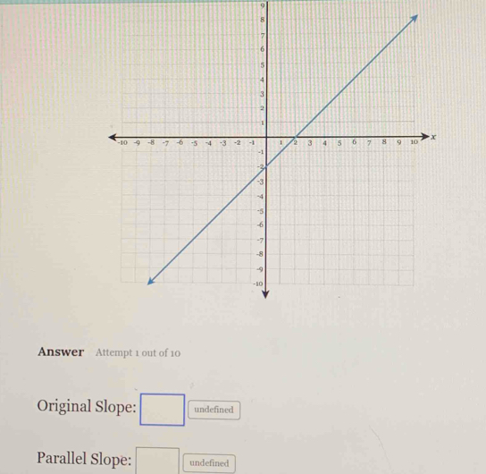 Answer Attempt 1 out of 10
Original Slope: □ undefined
Parallel Slope: □ undefined