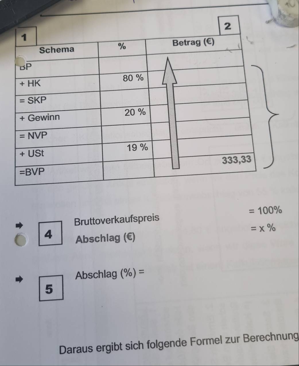 =100%
Bruttoverkaufspreis
4
=x%
Abschlag (€)
Abschlag (%) =
5
Daraus ergibt sich folgende Formel zur Berechnung