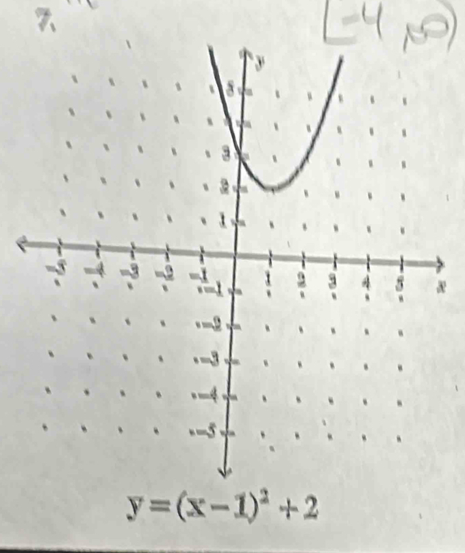 y=(x-1)^2+2