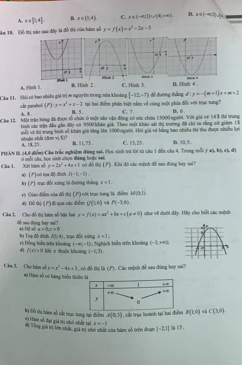 A. x∈ [1;4]. B. x∈ (1;4). C. x∈ (-∈fty ;1)∪ (4;+∈fty ). D. x∈ (-∈fty ,1]∪ [4
âu 10. Đồ thị nào sau đây là đồ thị của hàm số y=f(x)=x^2-2x-3
A. Hình 1. B. Hình 2 . C. Hình 3 . D. Hình 4 .
Câu 11. Hội có bao nhiêu giá trì m nguyên trong nửa khoảng [-12;-7) đề đường thắng d:y=-(m+1)x+m+2
cắt parabol (P):y=x^2+x-2 tại hai điểm phân biệt nằm về cùng một phía đổi với trục tung?
A. 8 . B. 5 . C. 7 . D. 6 .
Câu 12. Một trận bóng đá được tổ chức ở một sân vận động có sức chứa 15000người. Với giá vé 14$ thì trung
bình các trận đầu gần đây có 9500khán giả. Theo một khảo sát thị trường đã chỉ ra rằng cứ giảm 1$
mỗi vé thì trung bình số khán giả tăng lên 1000 người. Hỏi giá vé bằng bao nhiêu thì thu được nhiều lợi
nhuận nhất (đơn vị $)?
A. 18,25. B. 1 1, 75 . C. 15,25. D. 10, 5 .
PHẢN II. (4,0 điểm) Câu trắc nghiệm đúng sai. Học sinh trả lời từ câu 1 đến câu 4. Trong mỗi ý a), b), c), d)
ở mỗi câu, học sinh chọn đúng hoặc sai.
Câu 1. Xét hàm số y=2x^2+4x+1 có đồ thị (P). Khi đó các mệnh đề sau đúng hay sai?
a) (P) có tọa độ đinh I(-1;-1).
b) (P) trục đối xứng là đường thẳng x=1.
c) Giao điểm của đồ thị (P) với trục tung là điểm M(0;1).
d) Đồ thị (P) đi qua các điểm Q(1;6) và P(-3;6).
Câu 2. Cho đồ thị hàm số bậc hai y=f(x)=ax^2+bx+c(a!= 0) như vẽ dưới đây. Hãy cho biết các mệnh
đề sau đúng hay sai?
a) Hệ số a>0;c>0
b) Toạ độ đinh I(1;4) , trục đối xứng x=1
c) Đồng biến trên khoảng (-∈fty ;-1); Nghịch biến trên khoảng (-1;+∈fty );
d) f(x)>0 khi x thuộc khoảng (-1;3).
Câu 3. Cho hàm số y=x^2-4x+3 , có đồ thị là (P). Các mệnh đề sau đúng hay sai?
a) Hàm số có bảng biến thiê
b) Đồ thị hàm số cắt trục tung tại điểm A(0;3) , cắt trục hoành tại ha B(1;0) và C(3;0).
c) Hàm số đạt giá trị nhỏ nhất tại x=-1 [-2;1] là 15.
d) Tổng giá trị lớn nhất, giá trị nhỏ nhất của hàm số trên đoạn