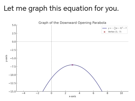 Let me graph this equation for you.
x-