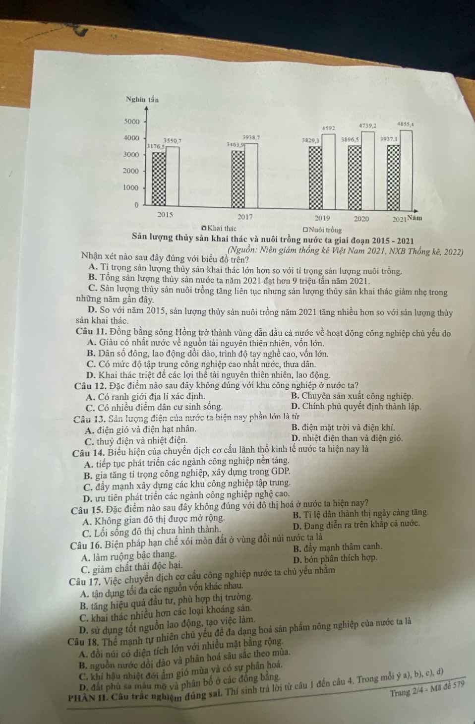 Sản lượng thủy sản khai thác và nuôi trồng nước ta giai đoạn 2015 - 2021
(Nguồn: Niên giám thống kê Việt Nam 2021, NXB Thống kê, 2022)
Nhận xét nào sau đây đúng với biểu đồ trên?
A. Tị trọng sản lượng thủy sản khai thác lớn hơn so với tỉ trọng sản lượng nuôi trồng.
B. Tổng sản lượng thủy sản nước ta năm 2021 đạt hơn 9 triệu tấn năm 2021.
C. Sản lượng thủy sản nuôi trồng tăng liên tục nhưng sản lượng thủy sản khai thác giảm nhẹ trong
những năm gần đây.
D. So với năm 2015, sản lượng thủy sản nuôi trồng năm 2021 tăng nhiều hơn so với sản lượng thủy
sản khai thác.
Câu 11. Đồng bằng sông Hồng trở thành vùng dẫn đầu cả nước về hoạt động công nghiệp chủ yếu do
A. Giàu có nhất nước về nguồn tài nguyên thiên nhiên, vốn lớn.
B. Dân số đông, lao động dồi dào, trình độ tay nghề cao, vốn lớn.
C. Có mức độ tập trung công nghiệp cao nhất nước, thưa dân.
D. Khai thác triệt để các lợi thể tài nguyên thiên nhiên, lao động.
Câu 12. Đặc điểm nào sau đây không đúng với khu công nghiệp ở nước ta?
A. Có ranh giới địa lí xác định. B. Chuyên sản xuất công nghiệp.
C. Có nhiều điểm dân cư sinh sống. D. Chính phủ quyết định thành lập.
Câu 13. Sản lượng điện của nước ta hiện nay phần lớn là từ
A. điện gió và điện hạt nhân. B. điện mặt trời và điện khí.
C. thuỷ điện và nhiệt điện. D. nhiệt điện than và điện gió.
Câu 14. Biểu hiện của chuyển dịch cơ cấu lãnh thổ kinh tế nước ta hiện nay là
A. tiếp tục phát triển các ngành công nghiệp nền tảng.
B. gia tăng tỉ trọng công nghiệp, xây dựng trong GDP.
C. đầy mạnh xây dựng các khu công nghiệp tập trung
D. ưu tiên phát triển các ngành công nghiệp nghệ cao.
Câu 15. Đặc điểm nào sau đây không đúng với đô thị hoá ở nước ta hiện nay?
A. Không gian đô thị được mở rộng. B. Tỉ lệ dân thành thị ngày càng tăng.
C. Lồi sống đô thị chưa hình thành. D. Đang diễn ra trên khắp cả nước.
Câu 16. Biện pháp hạn chế xói mòn đất ở vùng đồi núi nước ta là
A. làm ruộng bậc thang. B. đẩy mạnh thâm canh.
C. giảm chất thải độc hại. D. bón phân thích hợp.
Câu 17. Việc chuyển dịch cơ cầu công nghiệp nước ta chủ yếu nhằm
A. tận dụng tối đa các nguồn vốn khác nhau.
B. tăng hiệu quả đầu tư, phù hợp thị trường.
C. khai thác nhiều hơn các loại khoáng sản.
D. sử dụng tốt nguồn lao động, tạo việc làm.
Câu 18. Thể mạnh tự nhiên chủ yếu đề đa dạng hoá sản phẩm nông nghiệp của nước ta là
A. đồi núi có diện tích lớn với nhiều mặt bằng rộng.
B. nguồn nước dồi dào và phân hoá sâu sắc theo mùa.
C. khí hậu nhiệt đới ẩm gió mùa và có sự phân hoá.
D. đất phủ sa mâu mở và phân bố ở các đồng bằng.
PHÀN II. Câu trắc nghiệm đúng sai. Thí sinh trả lời từ câu 1 đến câu 4. Trong mỗi ý a), b), c), d)
Trang 2/4 - Mã để 579
