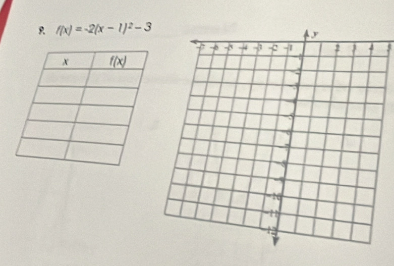 f(x)=-2(x-1)^2-3
3