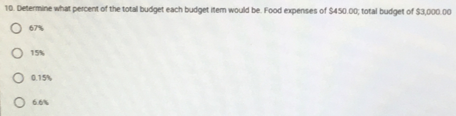 Determine what percent of the total budget each budget item would be. Food expenses of $450.00; total budget of $3,000.00
67%
15%
0.15%
6.6%