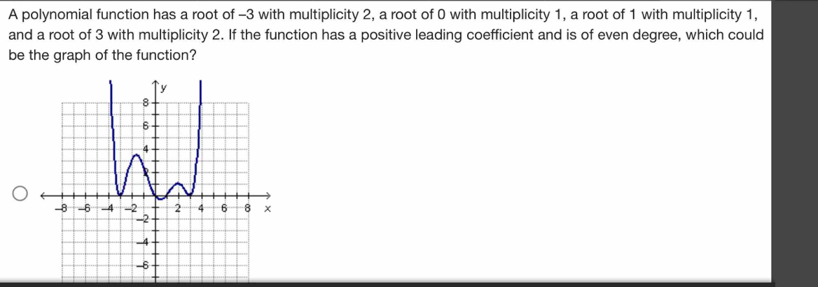 A polynomial function has a root of -3 with multiplicity 2, a root of 0 with multiplicity 1, a root of 1 with multiplicity 1, 
and a root of 3 with multiplicity 2. If the function has a positive leading coefficient and is of even degree, which could 
be the graph of the function?