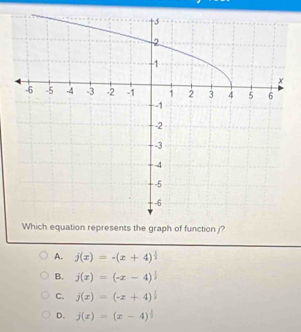 Which equation represents the graph of function j?
A. j(x)=-(x+4)^ 1/2 
B. j(x)=(-x-4)^ 1/2 
C. j(x)=(-x+4)^ 1/2 
D. j(x)=(x-4)^ 1/2 