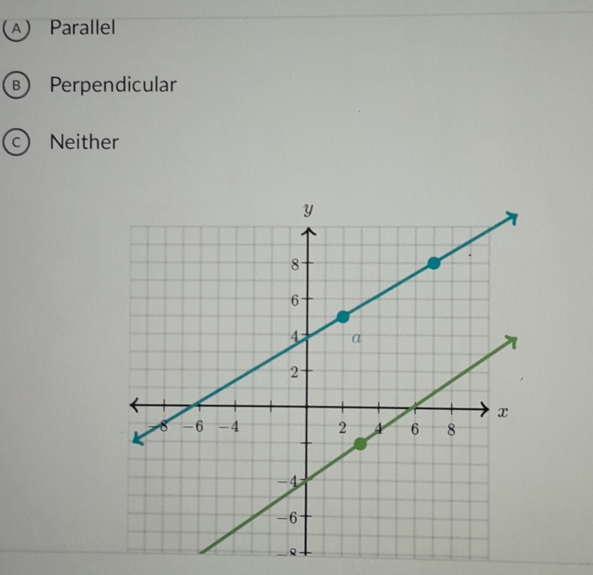 A) Parallel
B Perpendicular
C Neither