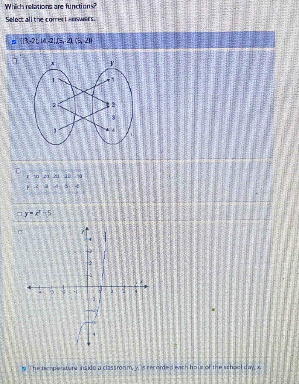 Which relations are functions?
Select all the correct answers.
 (3,-2),(4,-2),(5,-2),(6,-2)
x 10 20 20 -20 -10
y -2 .3 -4 -5 4
y=x^2-5
The temperature inside a classroom, y, is recorded each hour of the school day, x.