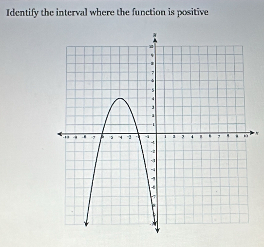 Identify the interval where the function is positive
x