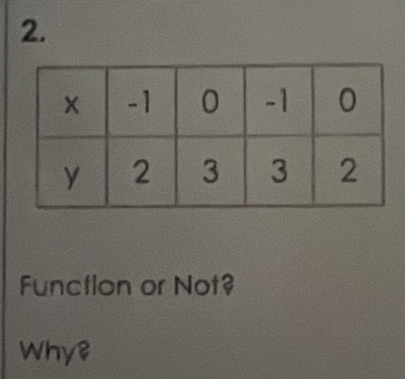 Function or Not? 
Whye