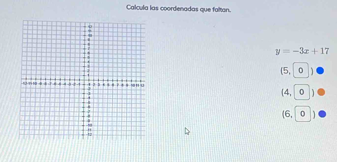 Calcula las coordenadas que faltan.
y=-3x+17
(5,| O 1
(4,0
(6, )