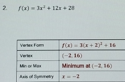 f(x)=3x^2+12x+28