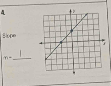 Slope
m= _