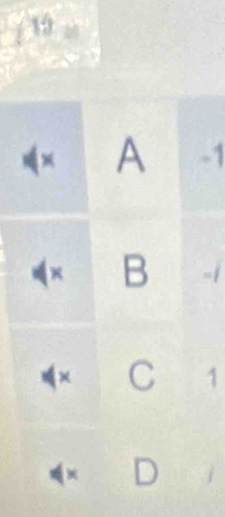 × A -1
× B
× C 1
D