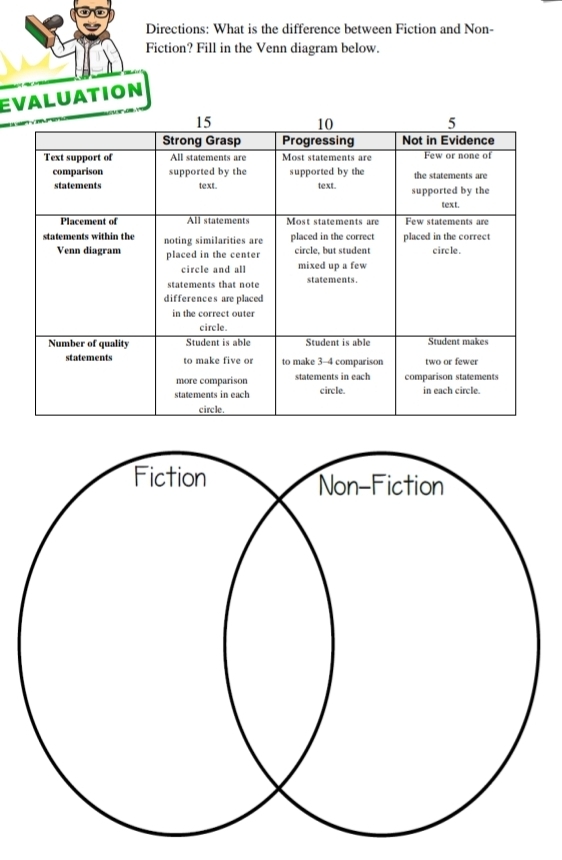 Directions: What is the difference between Fiction and Non- 
Fiction? Fill in the Venn diagram below. 
EVALUATION