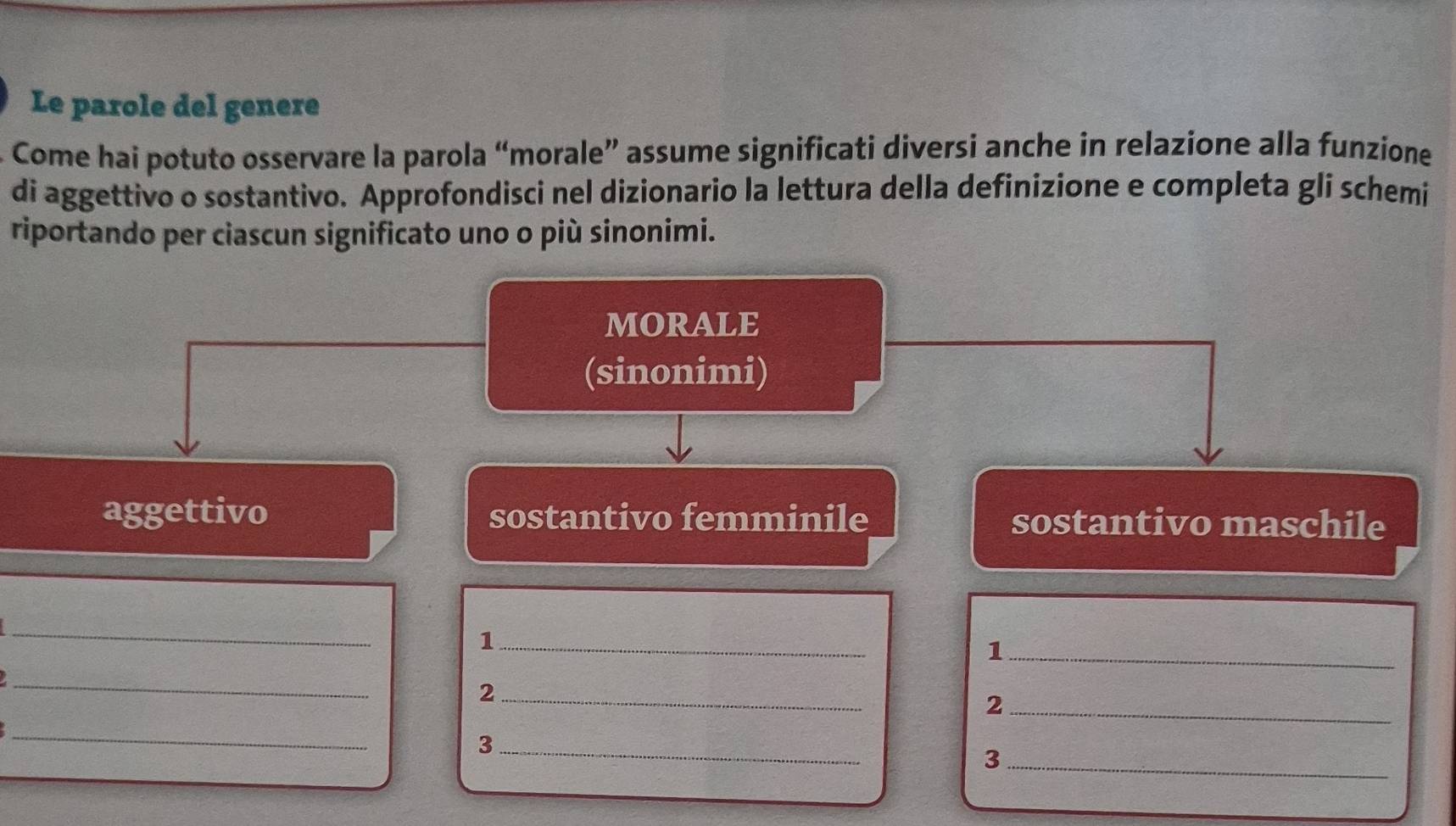 Le parole del genere 
Come hai potuto osservare la parola “morale” assume significati diversi anche in relazione alla funzione 
di aggettivo o sostantivo. Approfondisci nel dizionario la lettura della definizione e completa gli schemi 
riportando per ciascun significato uno o più sinonimi. 
MORALE 
(sinonimi) 
aggettivo sostantivo femminile sostantivo maschile 
_ 
_1 
_1 
_ 
_2 
_2 
_ 
_3 
_3