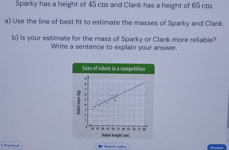 Sparky has a height of 45 cm and Clank has a height of 65 cm. 
a) Use the line of best fit to estimate the masses of Sparky and Clank. 
b) Is your estimate for the mass of Sparky or Clank more reliable? 
Write a sentence to explain your answer. 
Sizes of robots in a competition 
2 
Robot height (cm) 
< Previous =# Watch video 
151