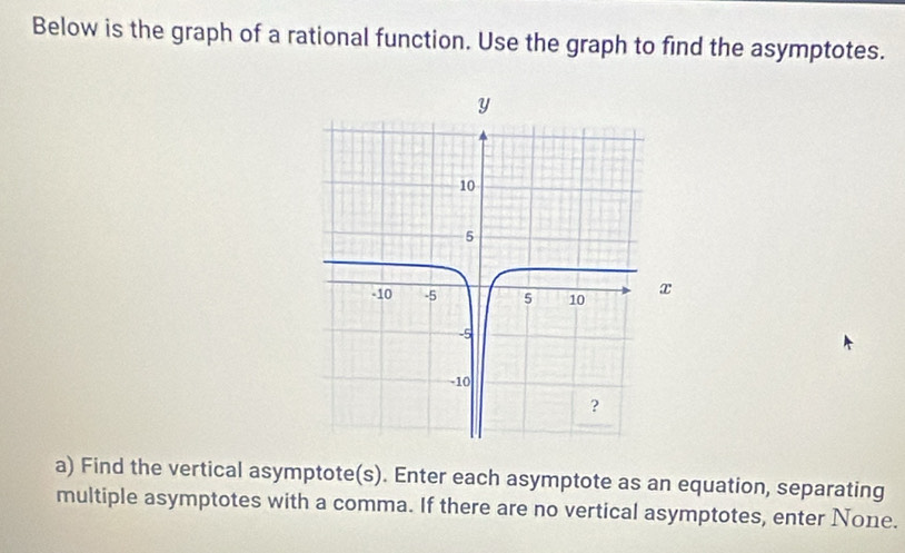 Below is the graph of a rational function. Use the graph to find the asymptotes. 
a) Find the vertical asymptote(s). Enter each asymptote as an equation, separating 
multiple asymptotes with a comma. If there are no vertical asymptotes, enter None.