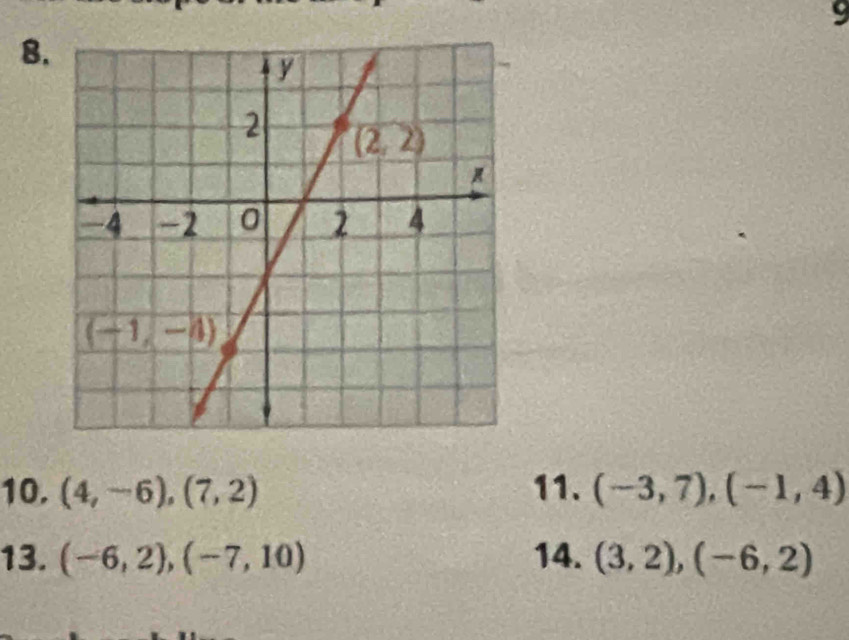 9
8
10. (4,-6),(7,2) 11. (-3,7),(-1,4)
13. (-6,2),(-7,10) 14. (3,2),(-6,2)