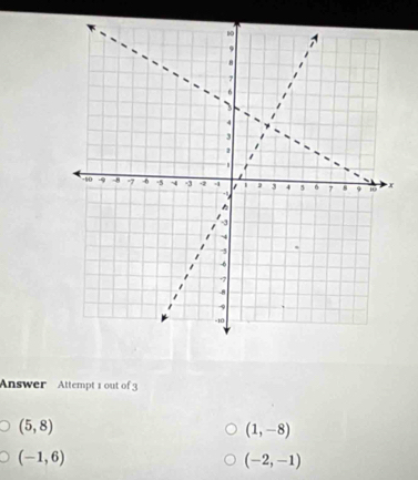 Answer Attempt 1 out of 3
(5,8)
(1,-8)
(-1,6)
(-2,-1)