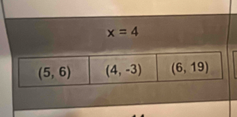 x=4
(5,6)
(4,-3) (6,19)