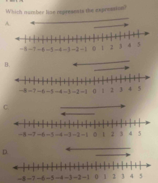 Which number line represents the expression? 
A. 
C. 
D.
-8