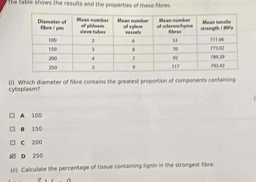 The table shows the results and the properties of these fibres.
(i) Which diameter of fibre contains the greatest proportion of components containing
cytoplasm?
A 100
B 150
C 200
D 250
(ii) Calculate the percentage of tissue containing lignin in the strongest fibre.